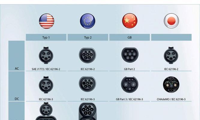 新能源车充电器瓦数选择标准是什么？