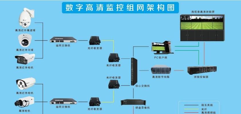 监控安防安装步骤是什么？洪泽地区安装要点有哪些？