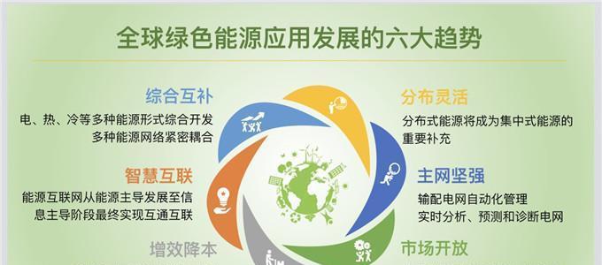 光伏系统如何连接电脑上网？上网设置方法是什么？
