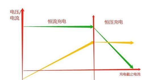 恒流充电器充电电压低的原因是什么？