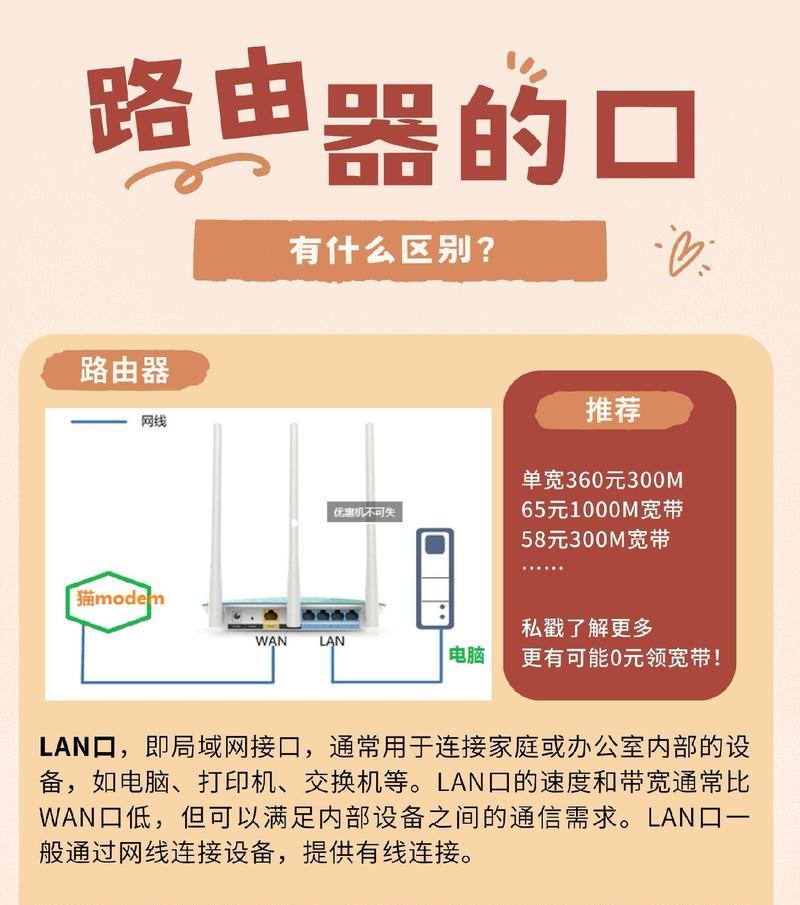 网线缆怎么连接路由器？连接过程中的注意事项是什么？
