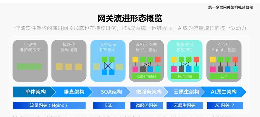 三合一认证网关使用方法是什么？如何配置网关？