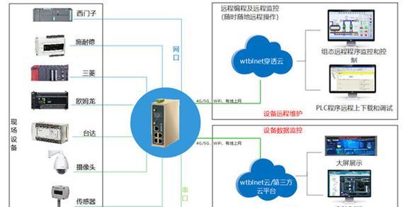 三合一认证网关使用方法是什么？如何配置网关？