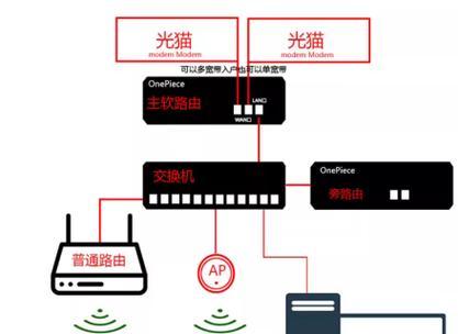 爱快软路由以太网连接问题解决方法？