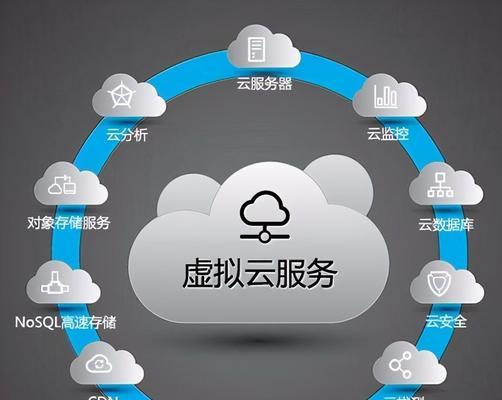 电竞云服务器的特点和作用是什么？