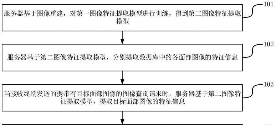 图像服务器怎么使用？有哪些操作步骤和注意事项？