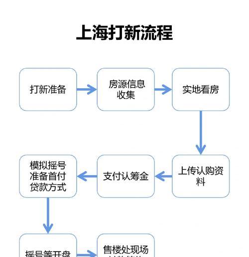 苹果如何认购手机？认购流程和条件是什么？
