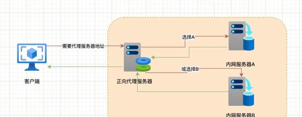 社群服务器无法发现的可能原因是什么？