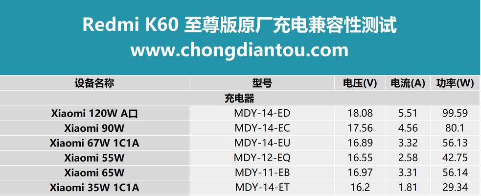 洛溪充电器的性能如何？用户评价有哪些？
