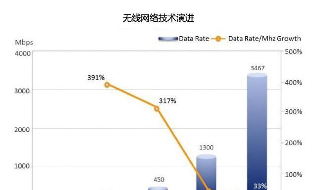路由器市场最新趋势如何？