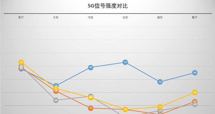 路由器市场最新趋势如何？