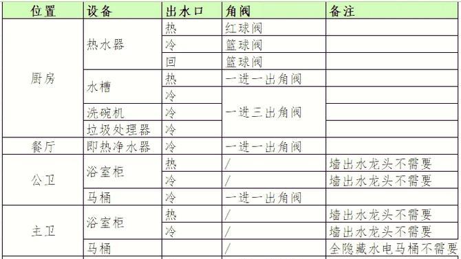 角阀热水器超长如何连接？接法有哪些？
