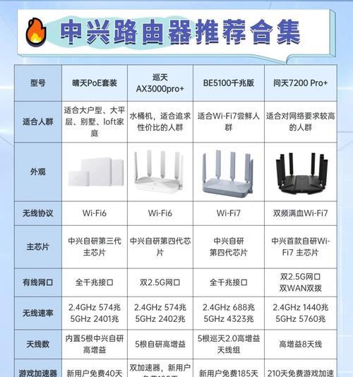 路由器多口网速分配方法是什么？如何优化多设备连接速度？