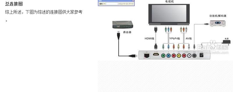 液晶电视不接机顶盒如何播放内容？