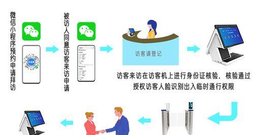 负责遗忘服务器的人员通常称为什么？他们的职责是什么？