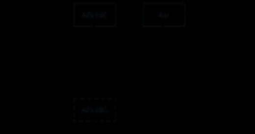 鹿客p3添加网关步骤是什么？