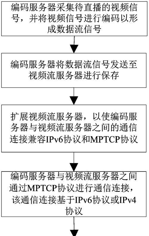 国产系统服务器编码查询方法是什么？
