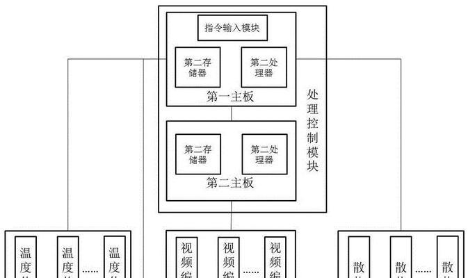 国产系统服务器编码查询方法是什么？