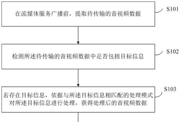 国产系统服务器编码查询方法是什么？