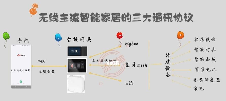 手机连接中枢网关方法？