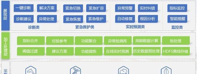 新喜宝库服务器选择技巧是什么？如何确保性能最优？