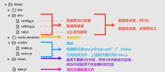 新喜宝库服务器选择技巧是什么？如何确保性能最优？