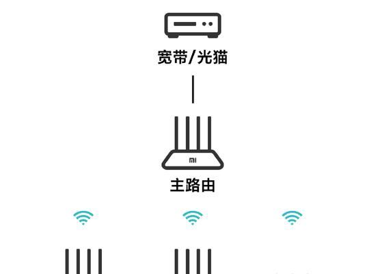 台湾路由器连接方法？连接后如何优化网络？