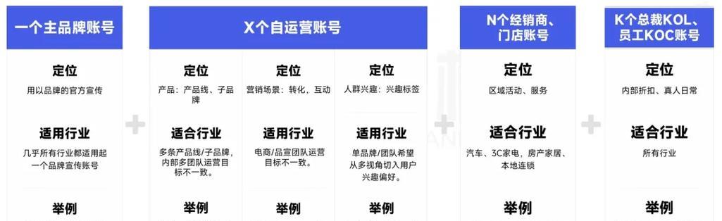 小米12s抖音百科如何设置？设置过程中需要注意什么？