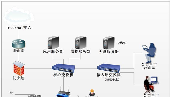 特斯拉企业路由器怎么设置？设置过程中需要注意哪些安全问题？