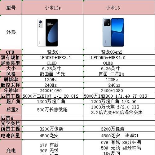小米12s触屏校准设置方法是什么？校准后效果如何？