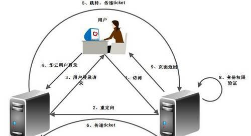 平板登录云电脑软件的步骤是什么？登录过程中可能会遇到哪些问题？