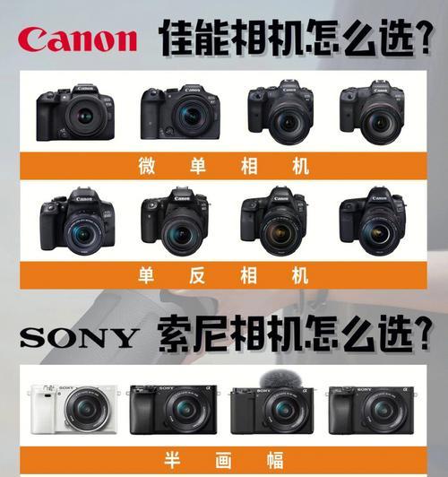 索尼相机如何更改照片名称？更改后有什么好处？
