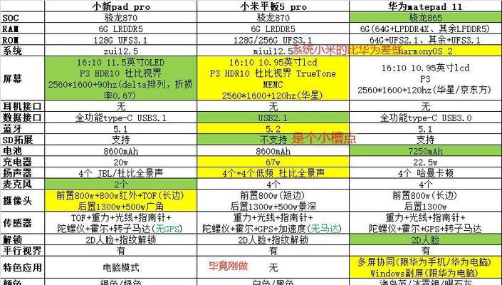 华为电脑配置选择指南是什么？