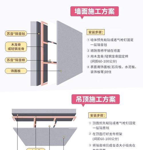 如何制作密封隔音箱？视频教程在哪里可以找到？