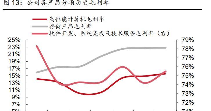服务器中心地位被什么取代了？