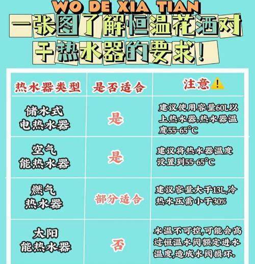 花洒热水器水温调节的方法是什么？