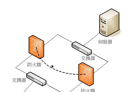 森林火灾中防火墙的作用是什么？