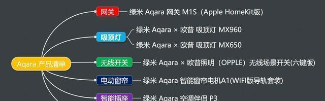 汽车网关锁车关闭操作视频教程是什么？