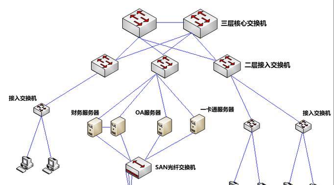 存储核心与服务器连接的步骤是什么？
