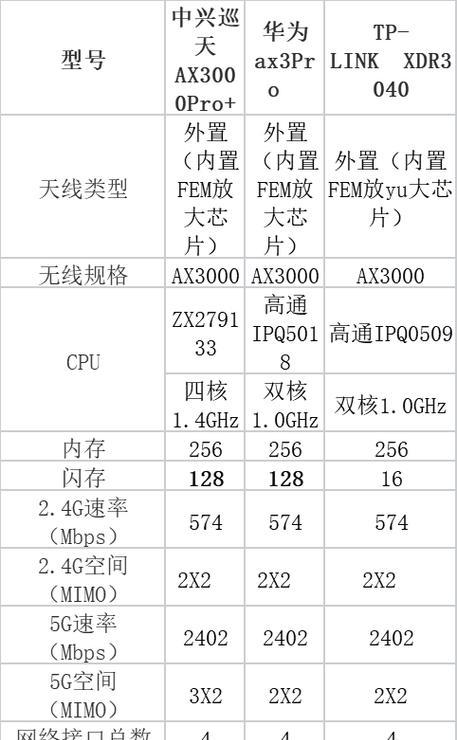 华为路由器与tplink哪个更优？