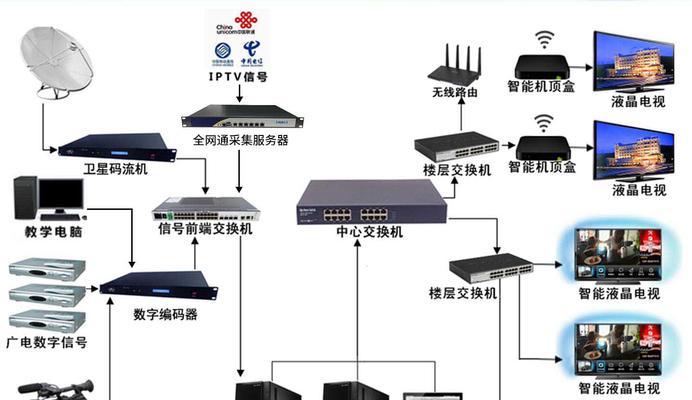 机顶盒重启系统的正确步骤是什么？重启后有哪些变化？