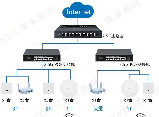 通过网线远程连接路由器的方法是什么？操作步骤是怎样的？