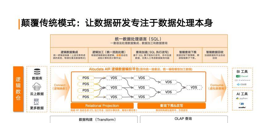 一个网络一套数据共享是什么意思？如何实现数据共享？