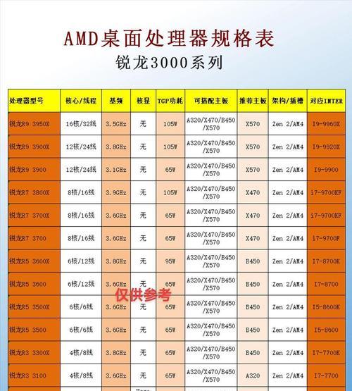 锐龙平台兼容哪些显卡？如何选择合适的显卡？
