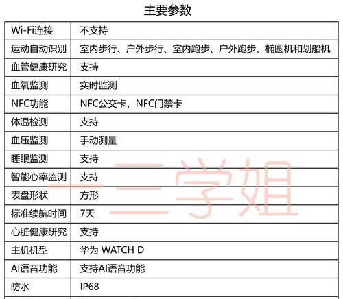 一千四预算内哪款智能手表性价比高？购买时应考虑哪些功能？