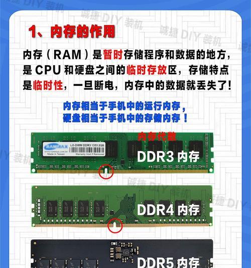配主机怎么看电脑内存？识别和选择内存的技巧是什么？
