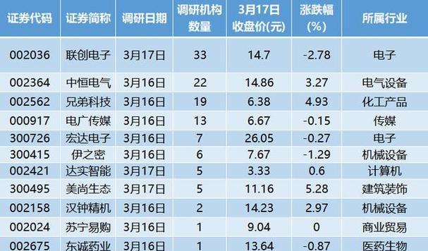 中恒电气5g电源柜有哪些特点？用户反馈如何？