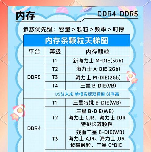 电脑内存和固态硬盘升级步骤是什么？升级后性能提升效果如何？