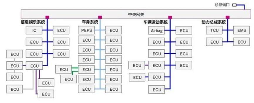 汽车网关定制怎么做？需要哪些步骤？