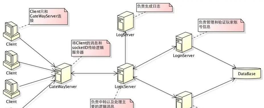 网关入网逻辑图的绘制方法是什么？绘制过程中需要注意什么？